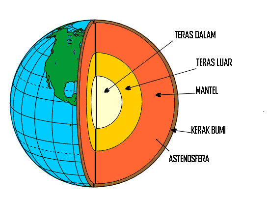 earth20structure3.gif