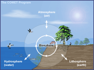 Hidrosfera maksud