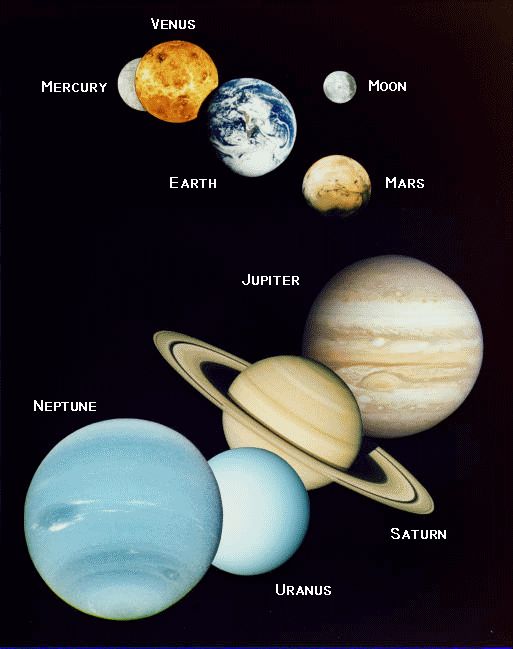Nama pusat sistem suria